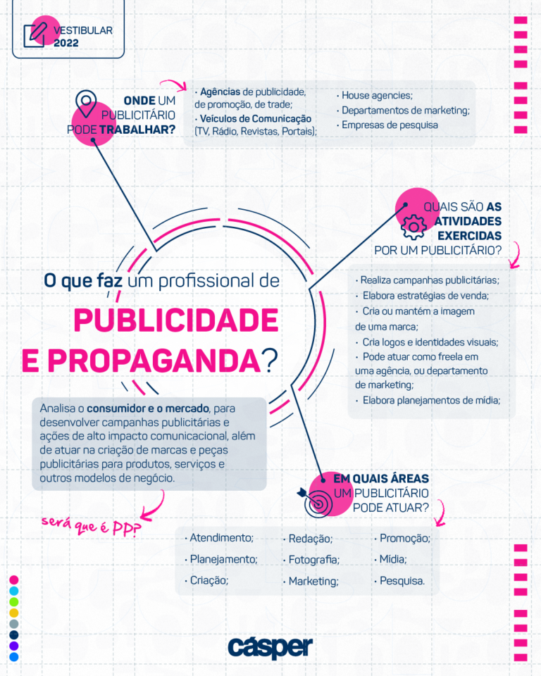 O que faz um profissional de Publicidade e Propaganda? - Graduação ...